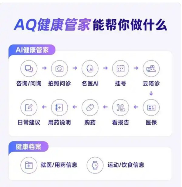 富灯网  “体检10年后被确诊晚期癌症”是因为“重检查轻解读”？AI解读体检报告快用起来